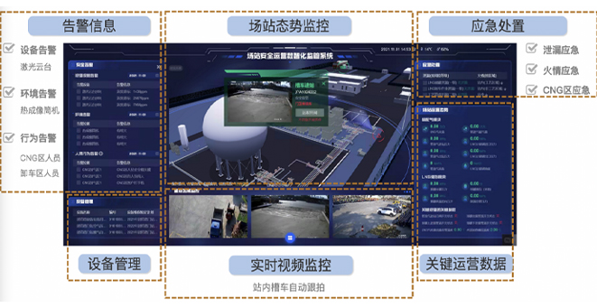 ENN Group intelligent station and centralized control center project
